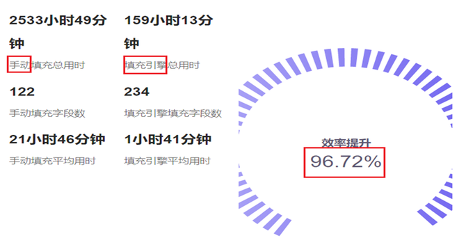 米乐m6官网携程酒店排序推荐广告高效可靠数据基座(图11)
