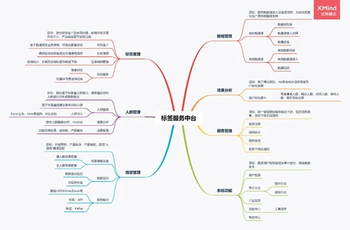 pg电子网站数据产品：CDP从0到1规划流程(图1)