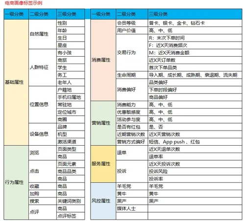 pg电子网站数据产品：CDP从0到1规划流程(图2)