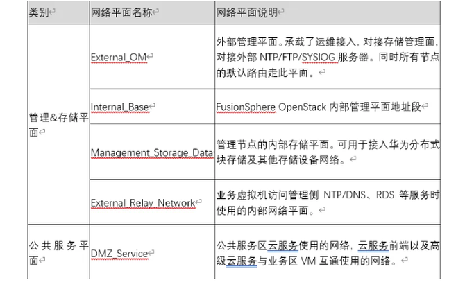 杏彩体育系统软件软件系统逻辑架构图国内三大云厂商云主体框架对比