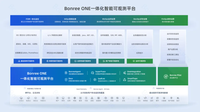 市场份额第一！博睿数据持续领跑中国APM市场