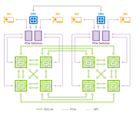 GPU集合通信库在B站的应用和改进