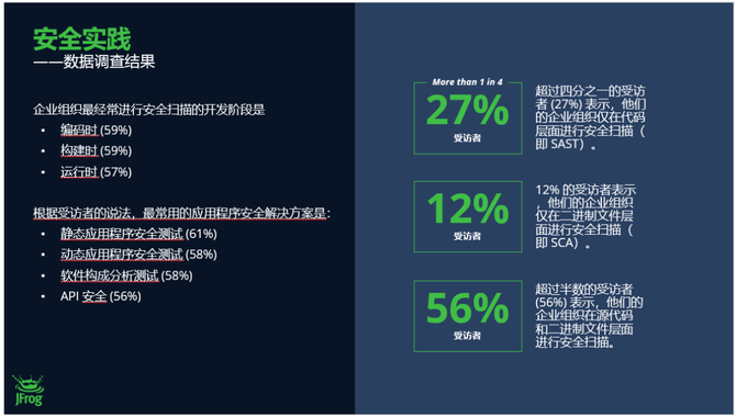 降低风险 专注创新 JFrog为软件供应链安全保驾护航(图2)