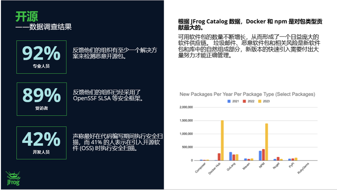 降低风险 专注创新 JFrog为软件供应链安全保驾护航(图1)