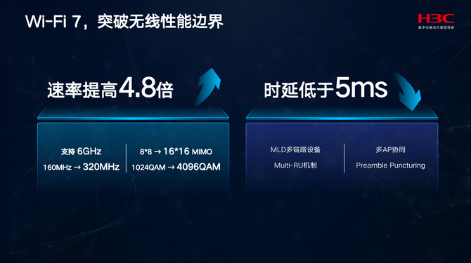 明博体育官网：Wi-Fi 7时代：企业级无线网络的性能与效率革命(图2)