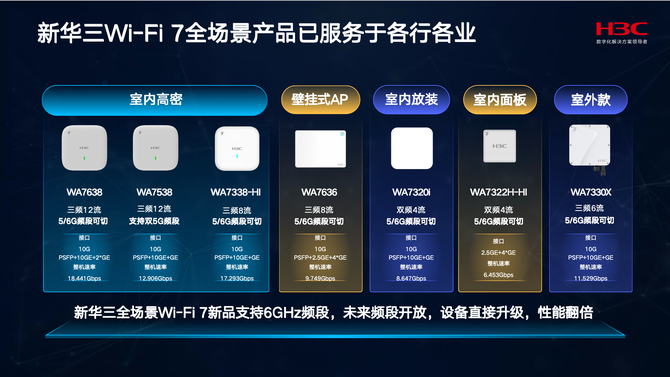 明博体育官网：Wi-Fi 7时代：企业级无线网络的性能与效率革命(图4)