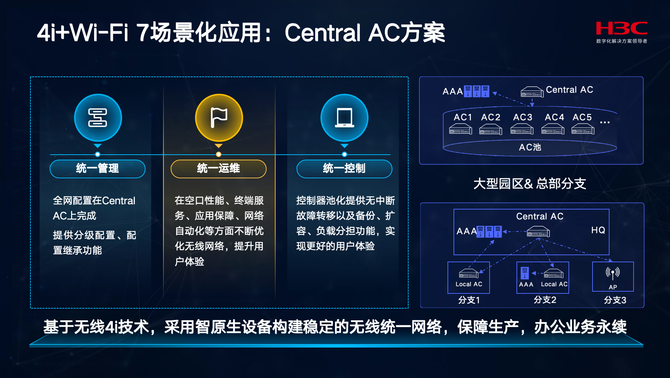 明博体育官网：Wi-Fi 7时代：企业级无线网络的性能与效率革命(图7)