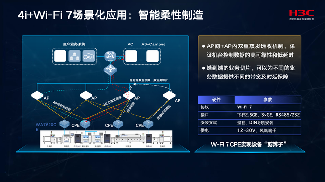 明博体育官网：Wi-Fi 7时代：企业级无线网络的性能与效率革命(图8)