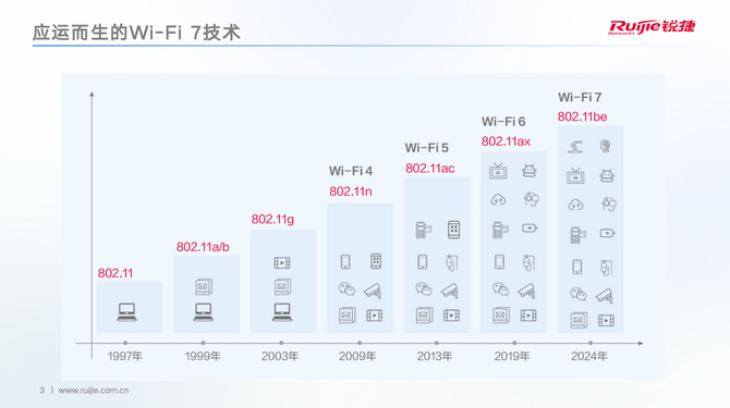 明博体育官网：Wi-Fi 7时代：企业级无线网络的性能与效率革命(图9)