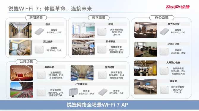 明博体育官网：Wi-Fi 7时代：企业级无线网络的性能与效率革命(图10)