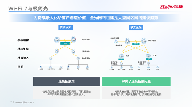 明博体育官网：Wi-Fi 7时代：企业级无线网络的性能与效率革命(图11)