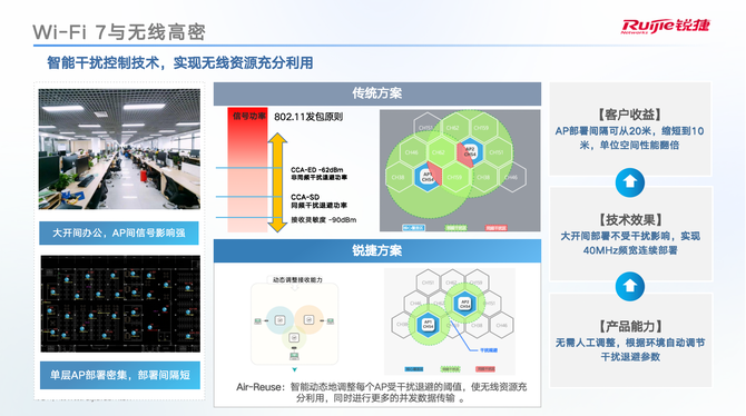 明博体育官网：Wi-Fi 7时代：企业级无线网络的性能与效率革命(图13)