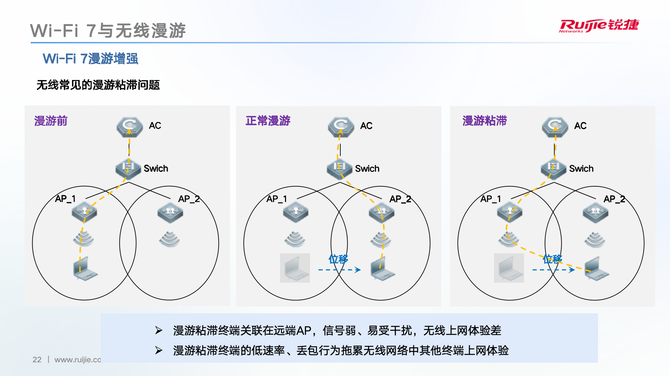 明博体育官网：Wi-Fi 7时代：企业级无线网络的性能与效率革命(图14)