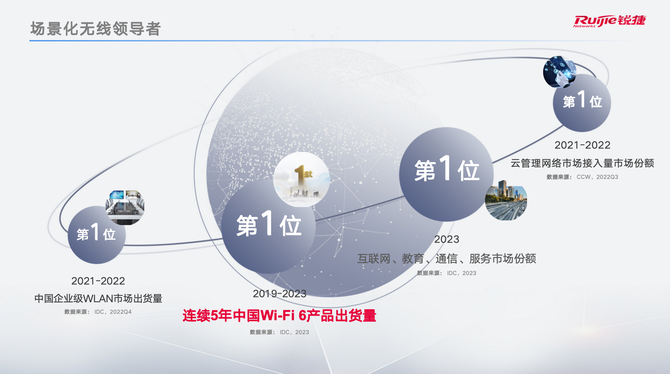 明博体育官网：Wi-Fi 7时代：企业级无线网络的性能与效率革命(图15)