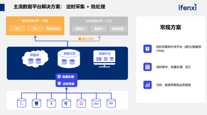 杏彩体育，如何高效整合分散数据构建统一的实时数据平台？