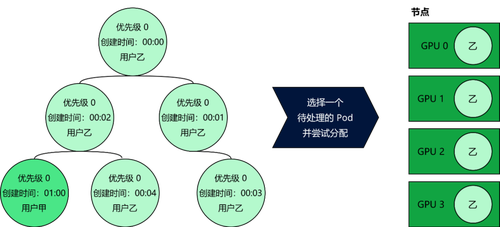 深度学习时代Kubernetes调度的创新实践(图2)