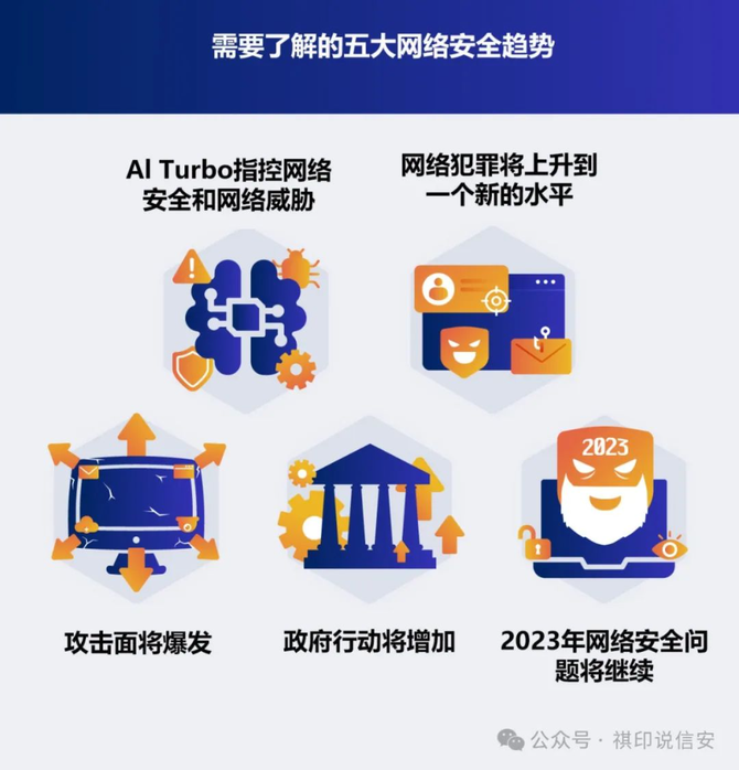 龙8国际：2024年五个关键网络安全趋势
