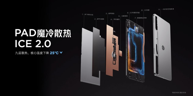 红魔电竞平板新品发布9月5日抢先开售打九游娱乐造全方位极至游戏体验(图6)