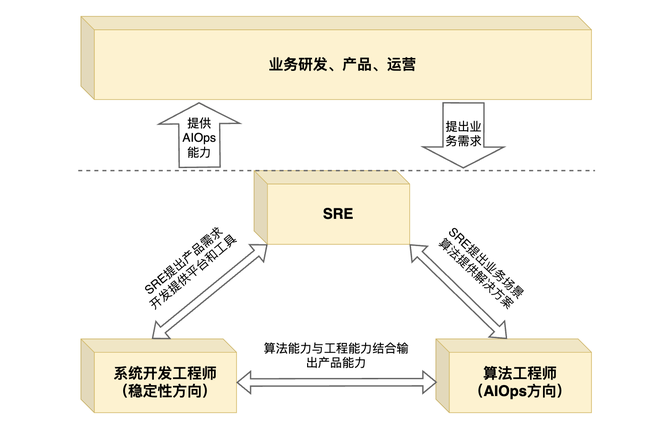 AIOps关联团队关系图