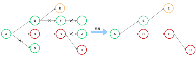 异常拓扑提取过程