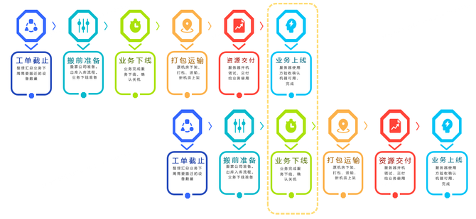 数据中心_中心数据库_中心数据机房
