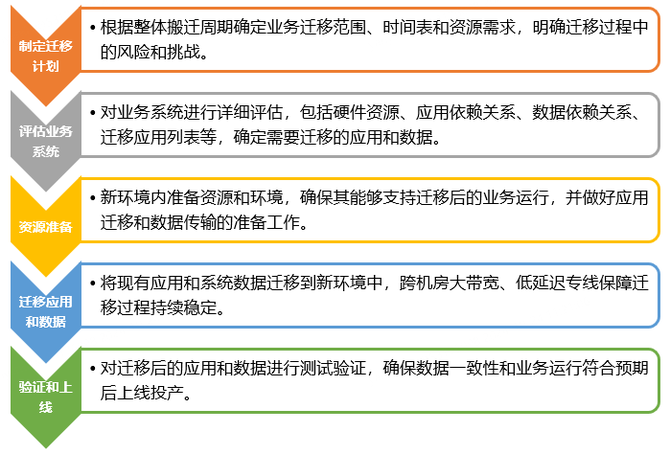 中心数据库_中心数据机房_数据中心