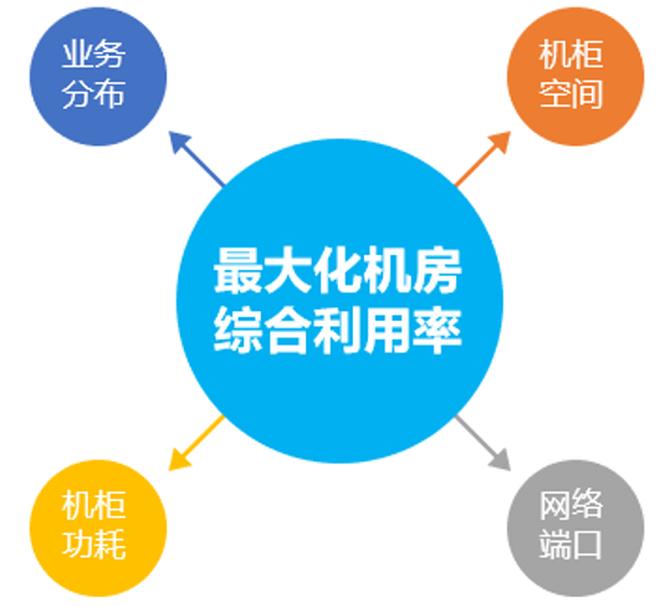 数据中心_中心数据库_中心数据机房