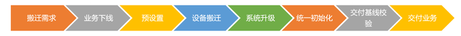 中心数据机房_数据中心_中心数据库