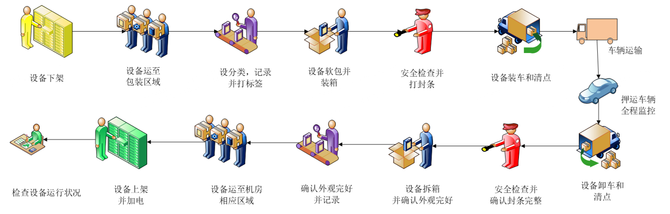 中心数据机房_中心数据库_数据中心