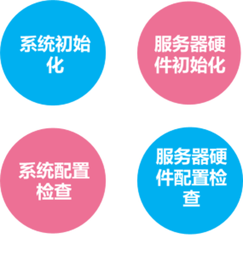 中心数据库_中心数据机房_数据中心