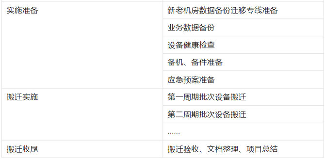 中心数据库_中心数据机房_数据中心
