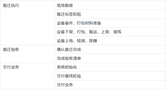 中心数据库_中心数据机房_数据中心
