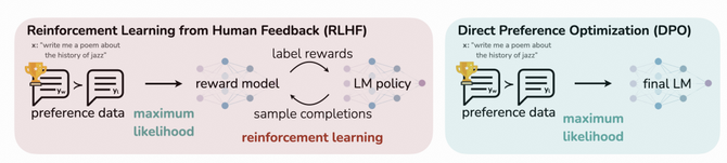 九游娱乐平台B站自研角色扮演模型背后的技术(图2)