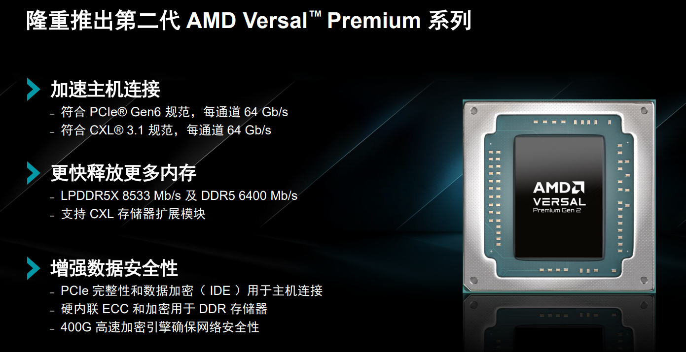 满足数据密集型工作负载需求，AMD 宣布推出第二代 Versal Premium 系列加速产品