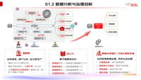 京东数据架构解析：供应链效率提升与决策优化策略