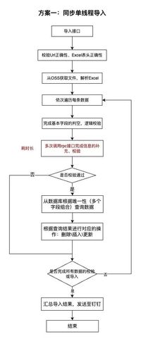 EXCEL导入——设计与思考