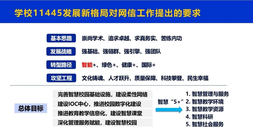 CQ9电子西建大智慧新校园20布局“IT统一智慧大运维”（上篇）：IT资产全生命周期管理(图4)