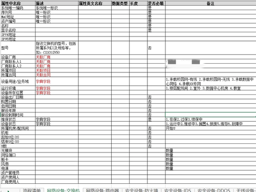 CQ9电子西建大智慧新校园20布局“IT统一智慧大运维”（上篇）：IT资产全生命周期管理(图10)