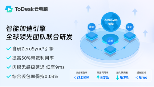 九游娱乐从设计、渲染到3A游戏ToDesk云电脑2024强力破圈之作(图3)