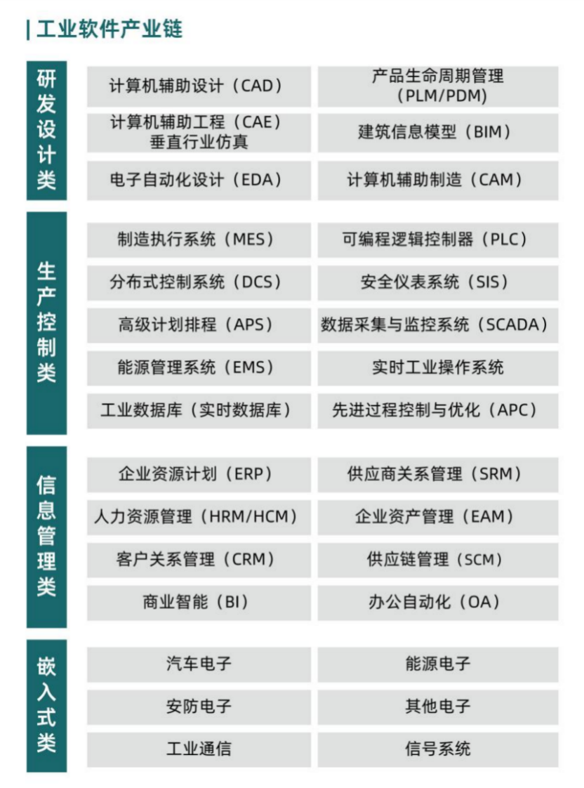 乘智造之风，铸新型工业化之魂——“十五五”工业软件产业发展趋势及落地策略