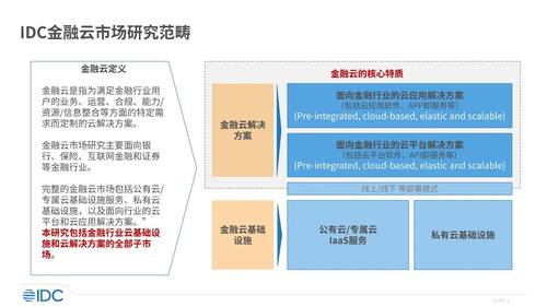 IDC：金融行业承压2024上半年中国金融云市场复苏不及预期