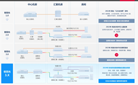 锐捷网络：不仅是追光者，更是以太全光网的造光者