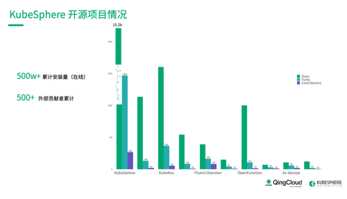 KubeSphere：青云科技在云原生领域的开源与商业(图1)