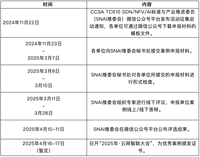 “2024年度 · SDN、NFV、网络AI优秀案例征集活动”正式启动