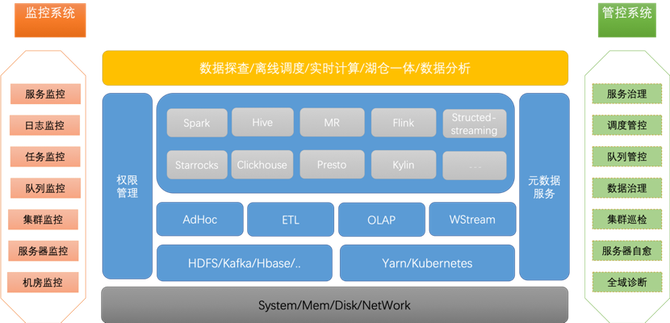 58大数据：智能加速引擎的探索与演进