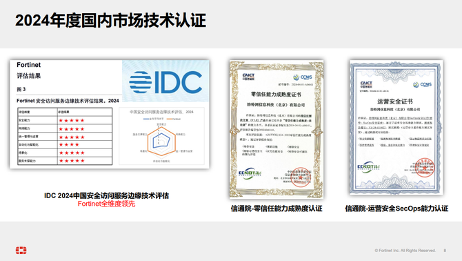 筑牢数字安全防线Fortinet防火墙到SASE的安全网络变革(图4)