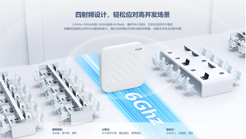 锐捷WLAN产品出货量第一！(图2)
