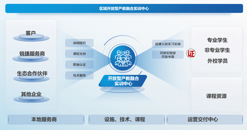 2024年第三届锐捷全国大学生信息技术大赛决赛将于12月28日在福州盛大开幕(图2)