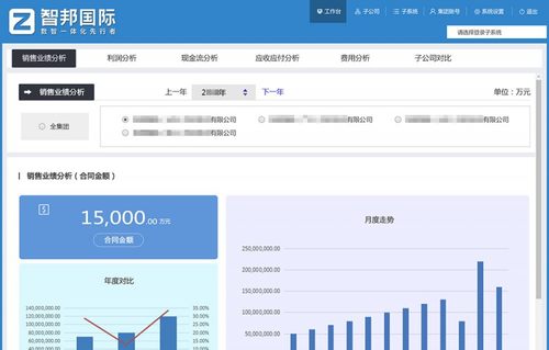 赋能集团全球化发展智邦国际一体化ERP引领“集团一体化”数智生态
