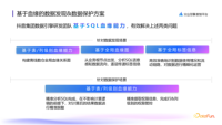 抖音集团离线数仓血缘基础能力的构建与应用